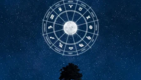 2025’te Hangi Burcu Ne Bekliyor: Astrolojik Takvimde Öne Çıkan Tüm Gelişmeler